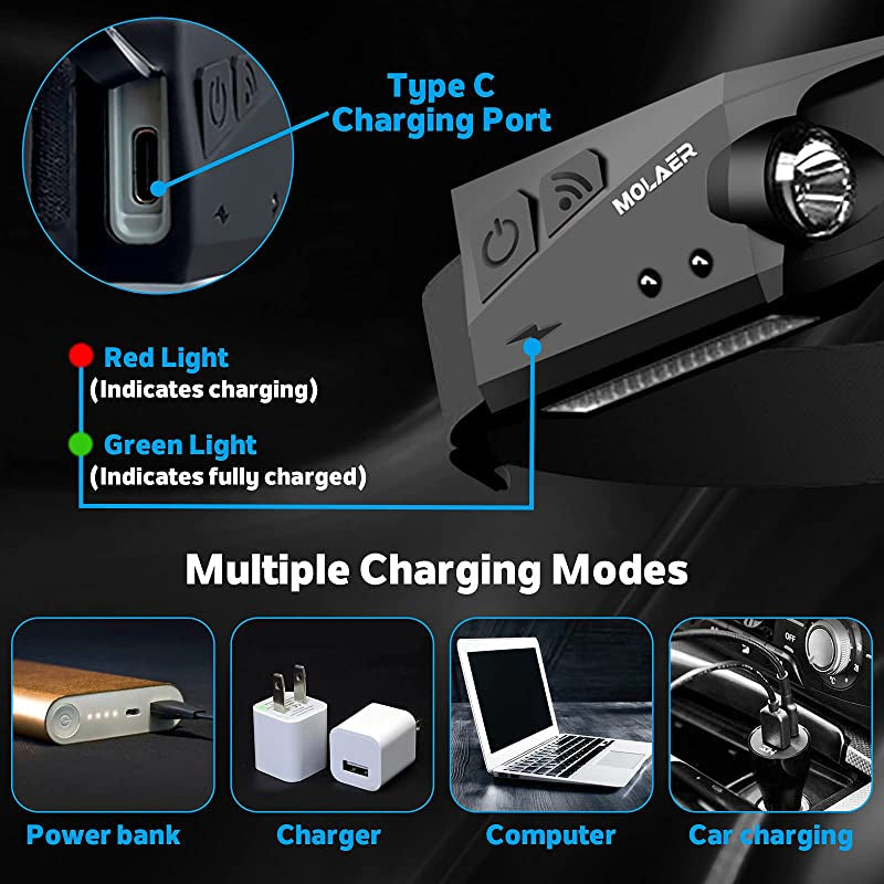 Rechargeable LED Headlamp