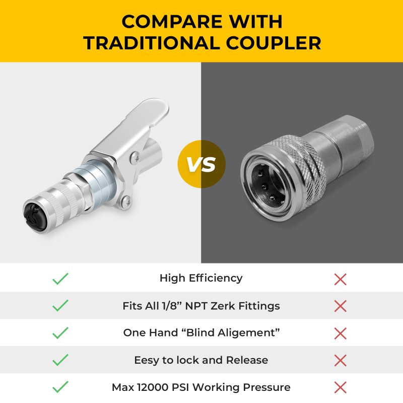 Saker Grease Gun Coupler